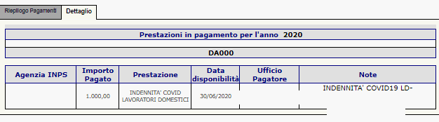 Pagamenti indennità Covid lavoratori domestici